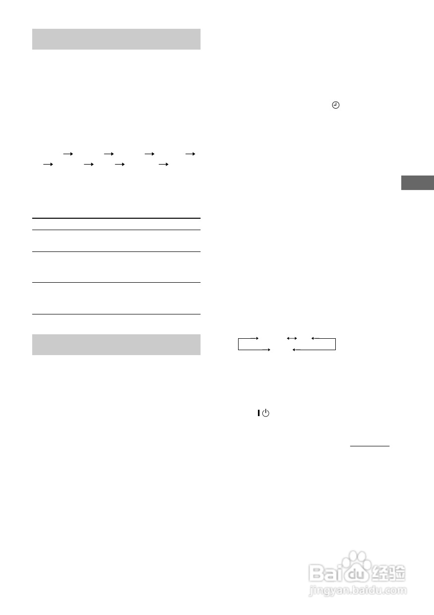 索尼CMT-VP100迷你音响使用说明书:[2]