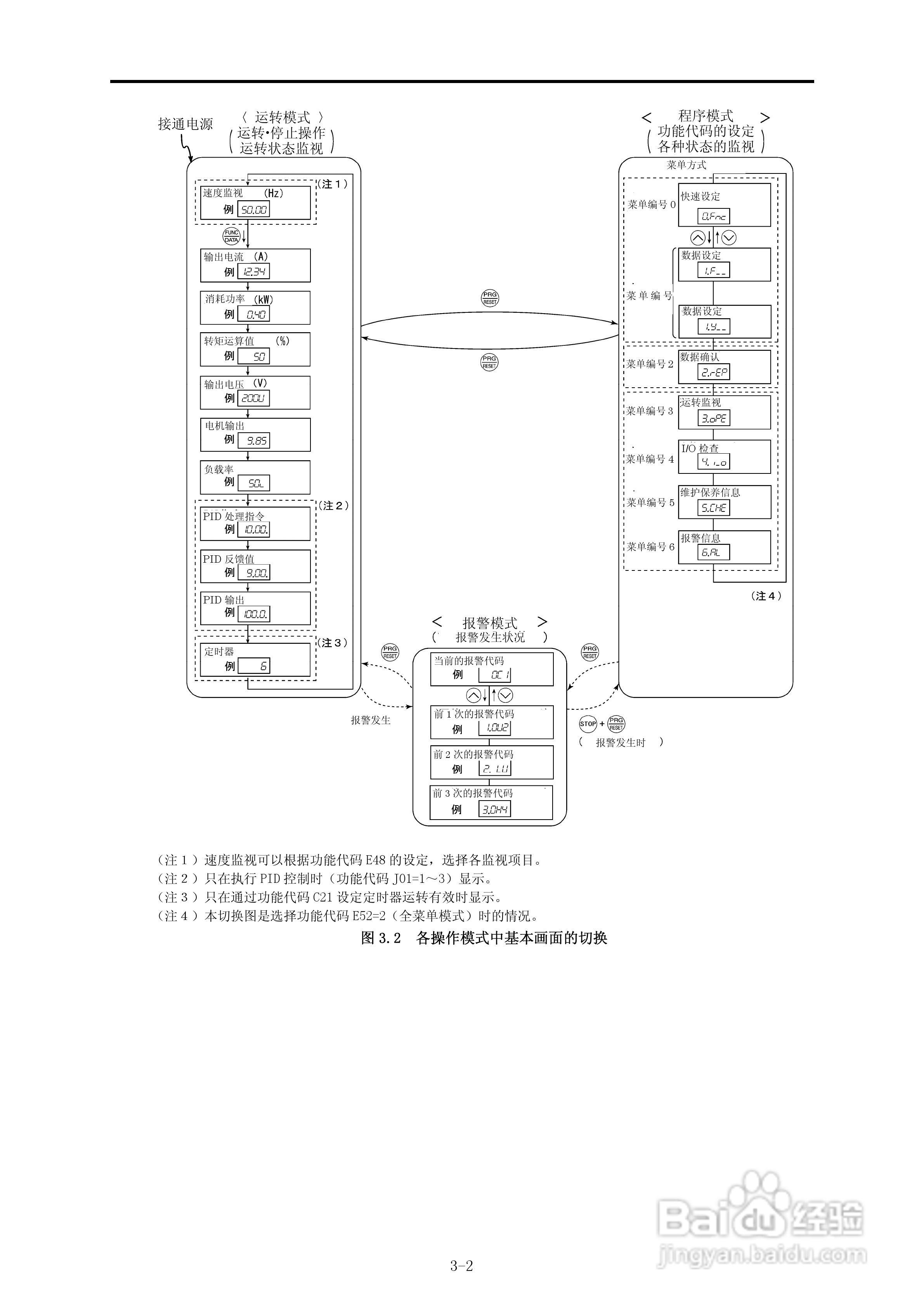 FRENIC-Multi高性能紧凑型变频器用户手册:[4]