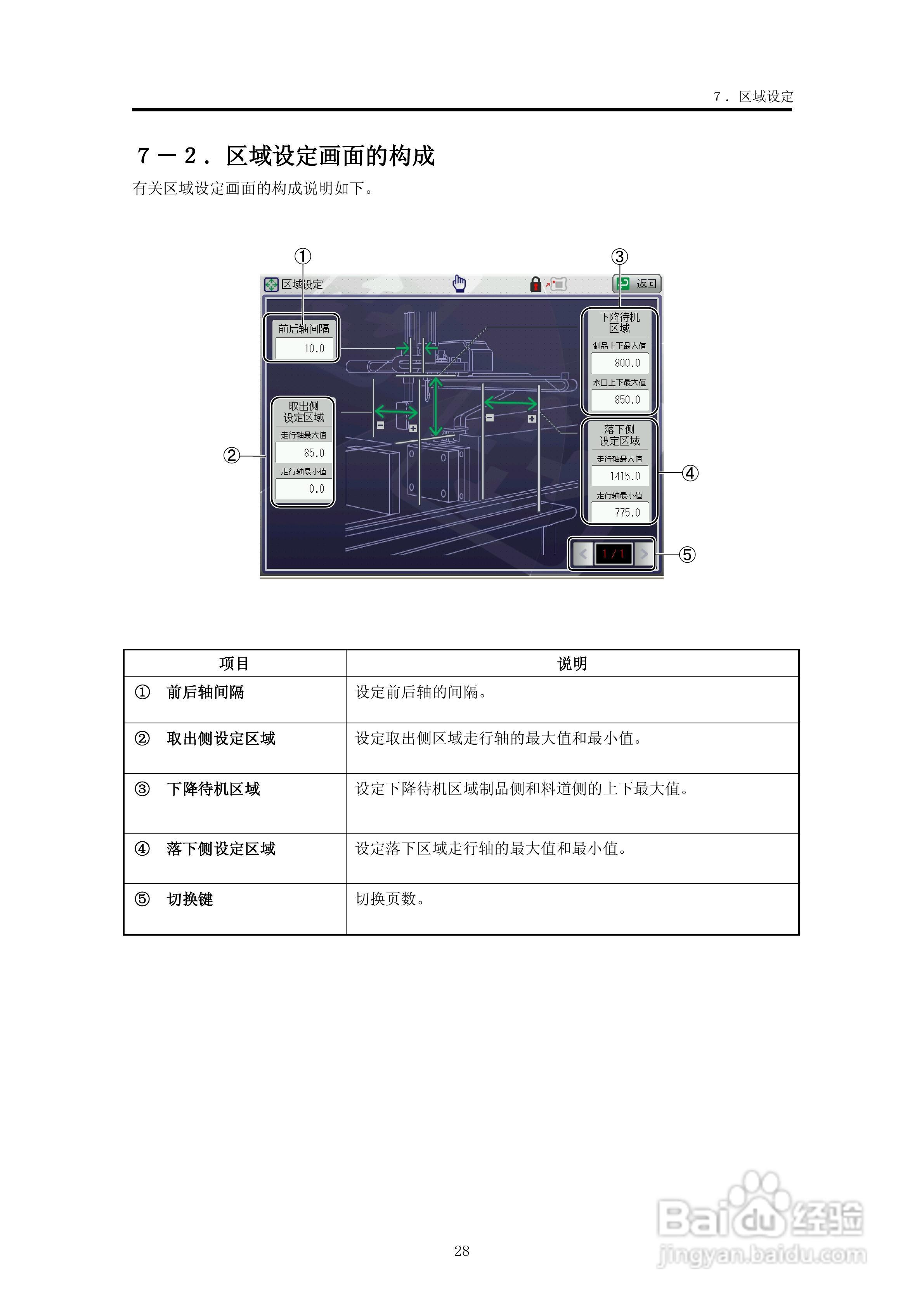 YUDO STEC-NA2机械手用控制器说明书:[4]