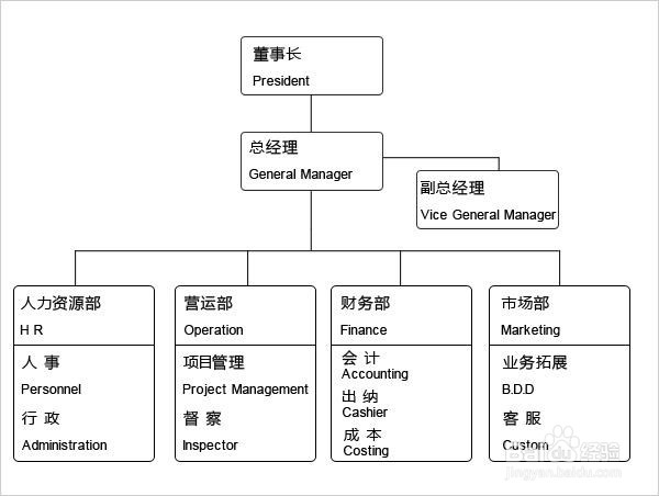 私募基金公司注册与备案