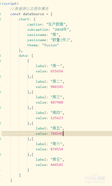 如何使用Vue.js控制FusionCharts图形类型并显示