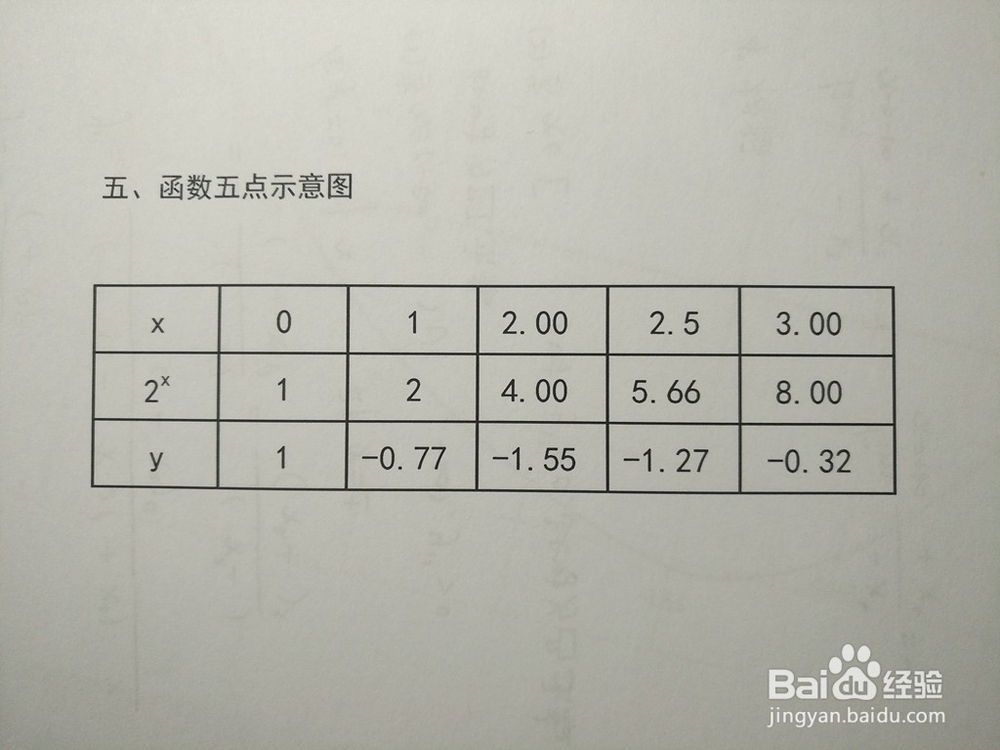 用导数画函数y=2^x-(4ln2)x的图像