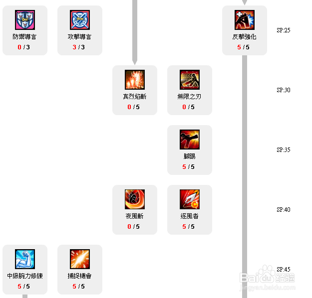 艾尔之光剑鞘骑士职业PK走向技能加点攻略