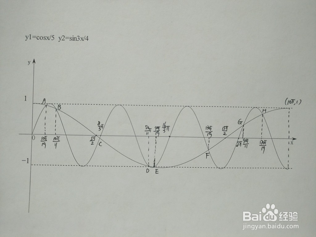 求三角函数y1=cosx/5与y2=sin3x/4的交点