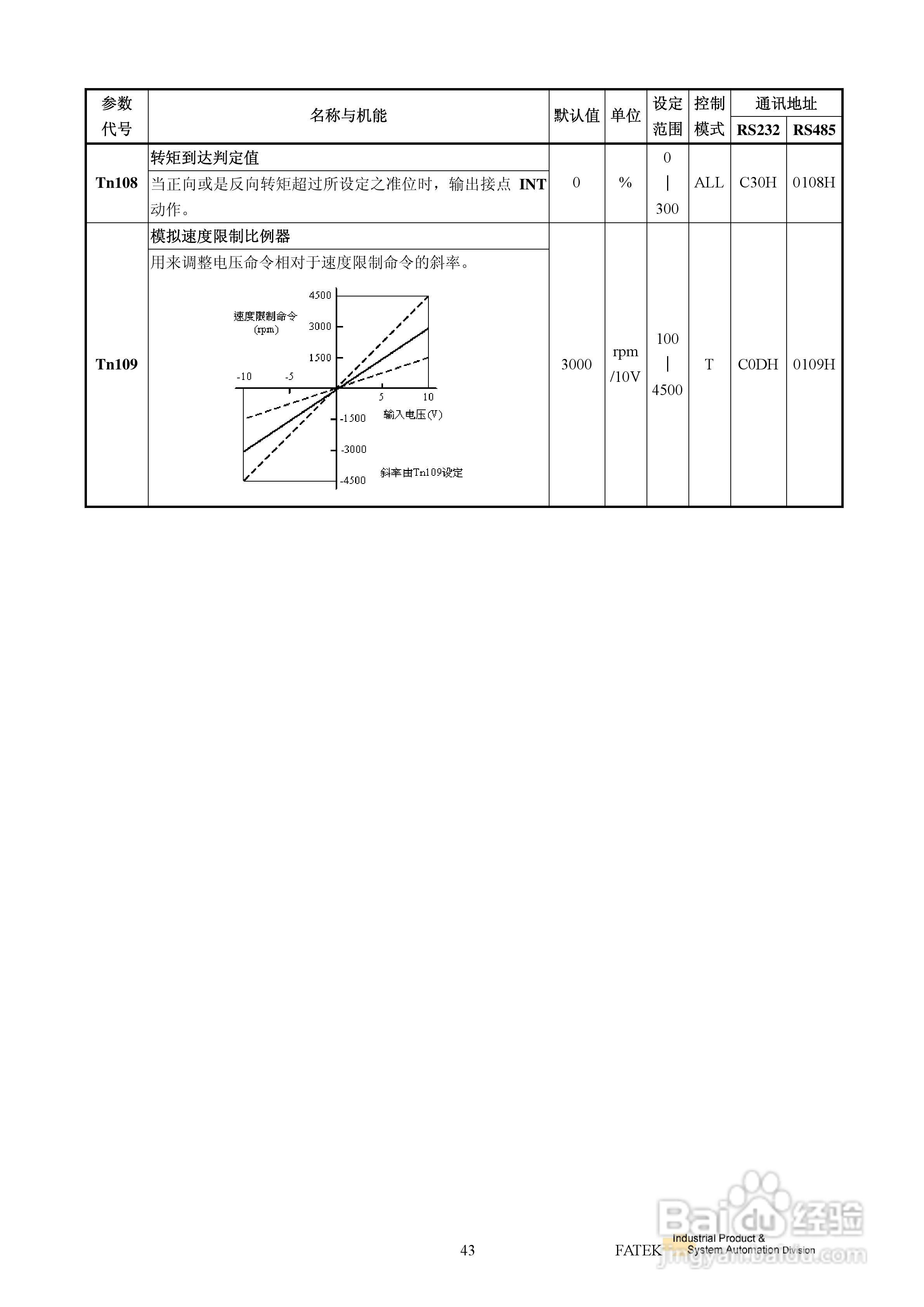 FATEK FSD-E2系列伺服驱动使用手册:[5]