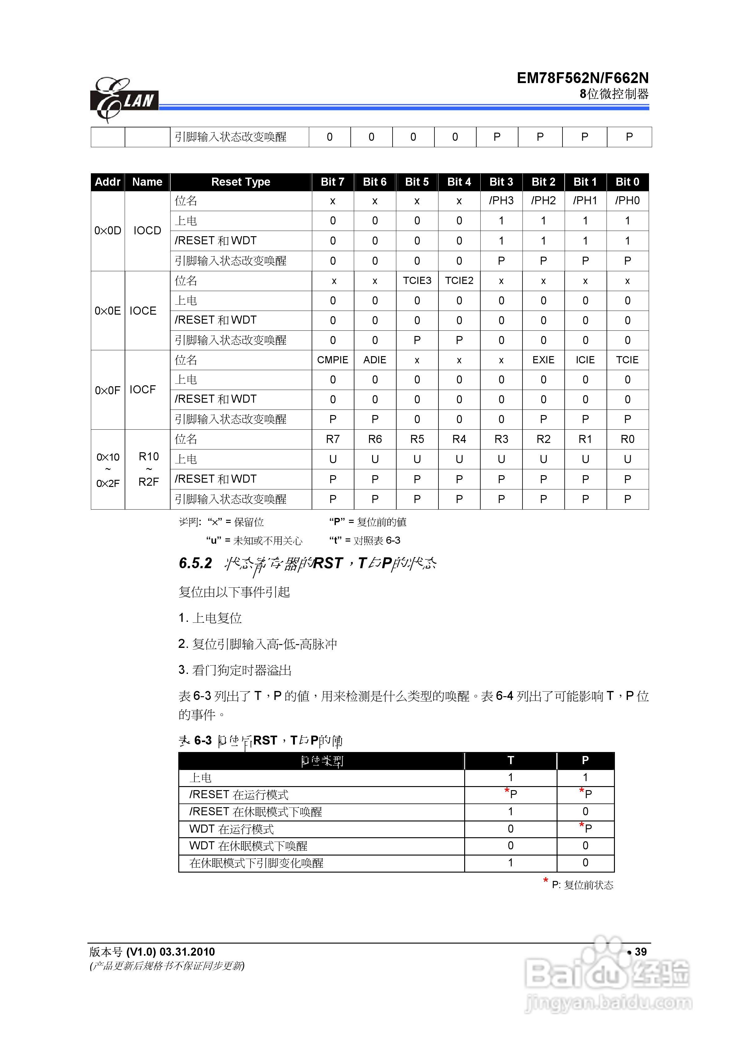 EM78F562N/F662N 8位微控制器说明书:[5]