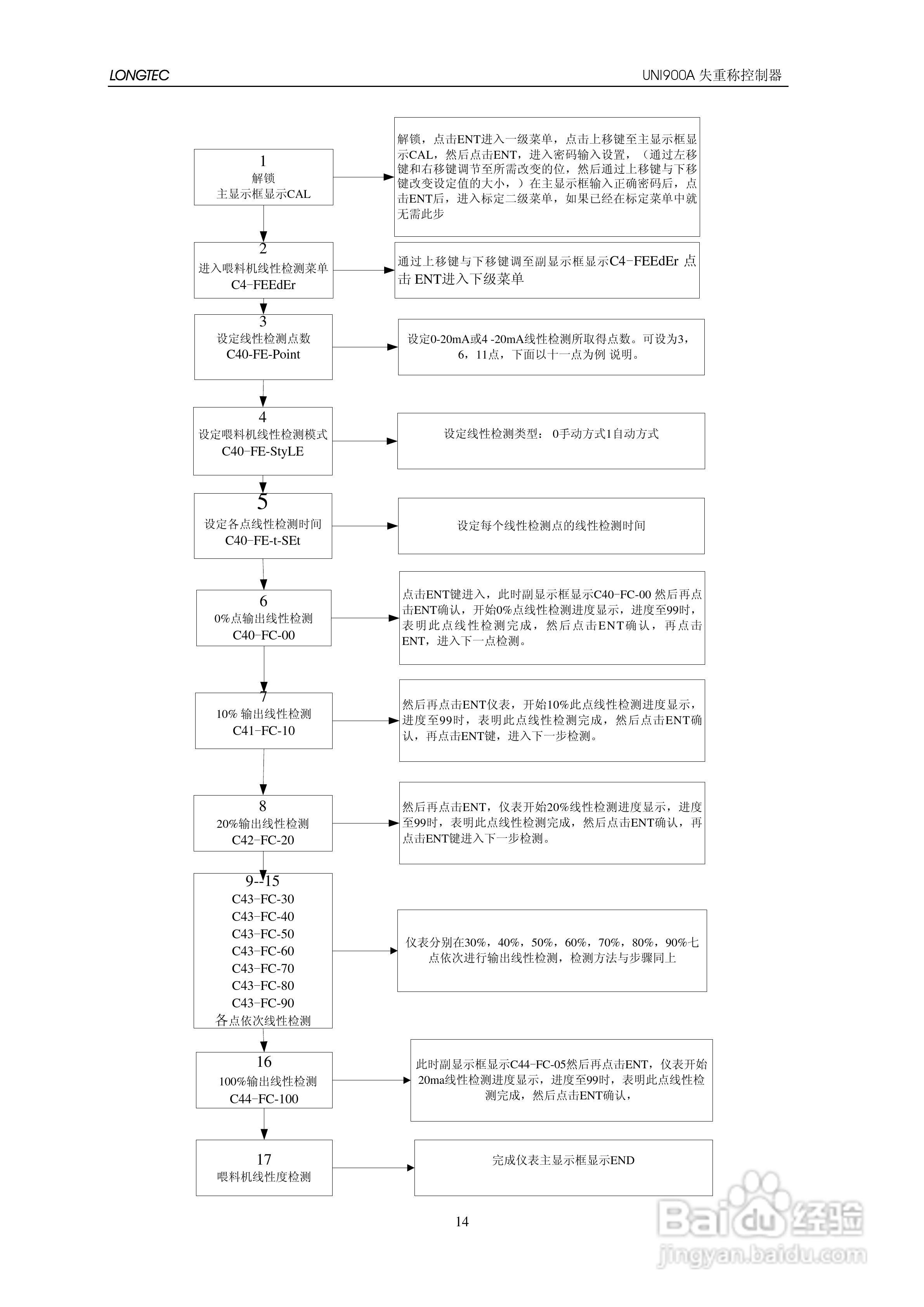 UNI900A失重秤控制器使用说明书:[2]