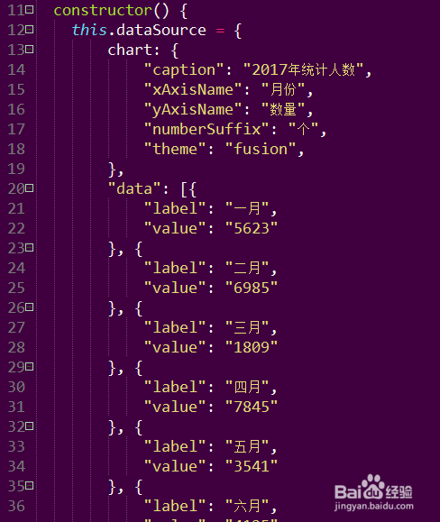 如何使用AngularJS6和FusionCharts创建3D柱状图