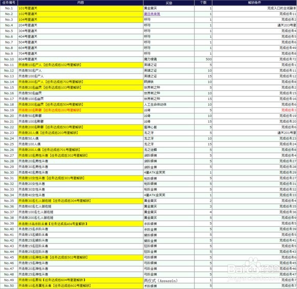 空之境界复刻活动攻略