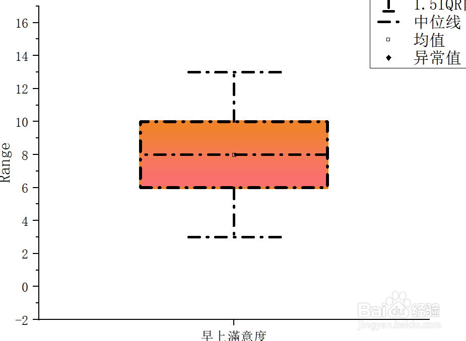 Origin箱图中如何设置箱体间距