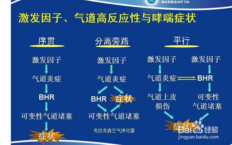 老年人如何预防哮喘