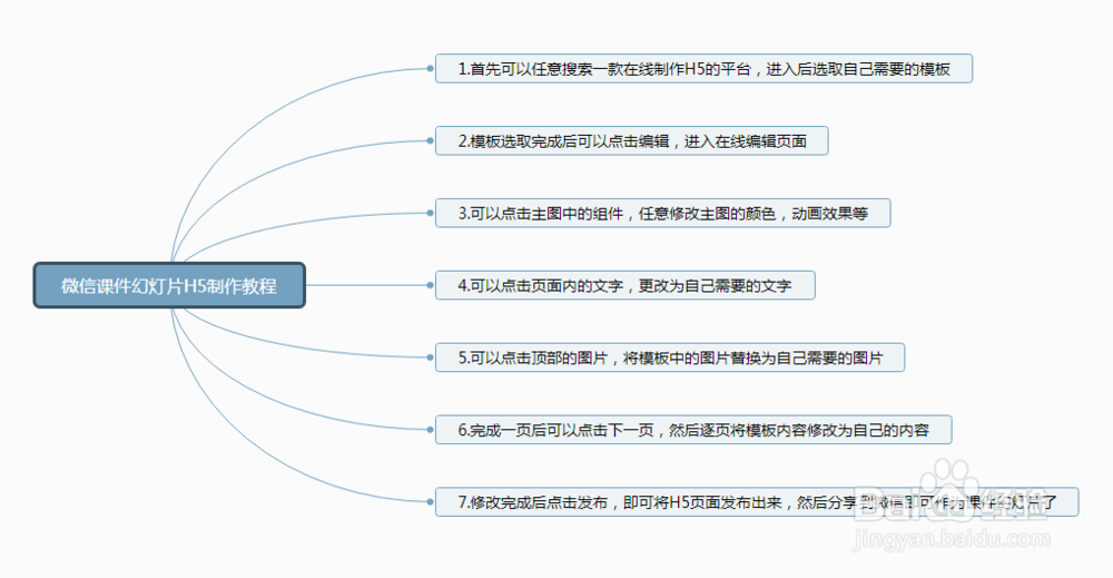 微信里的课件幻灯片制作教程
