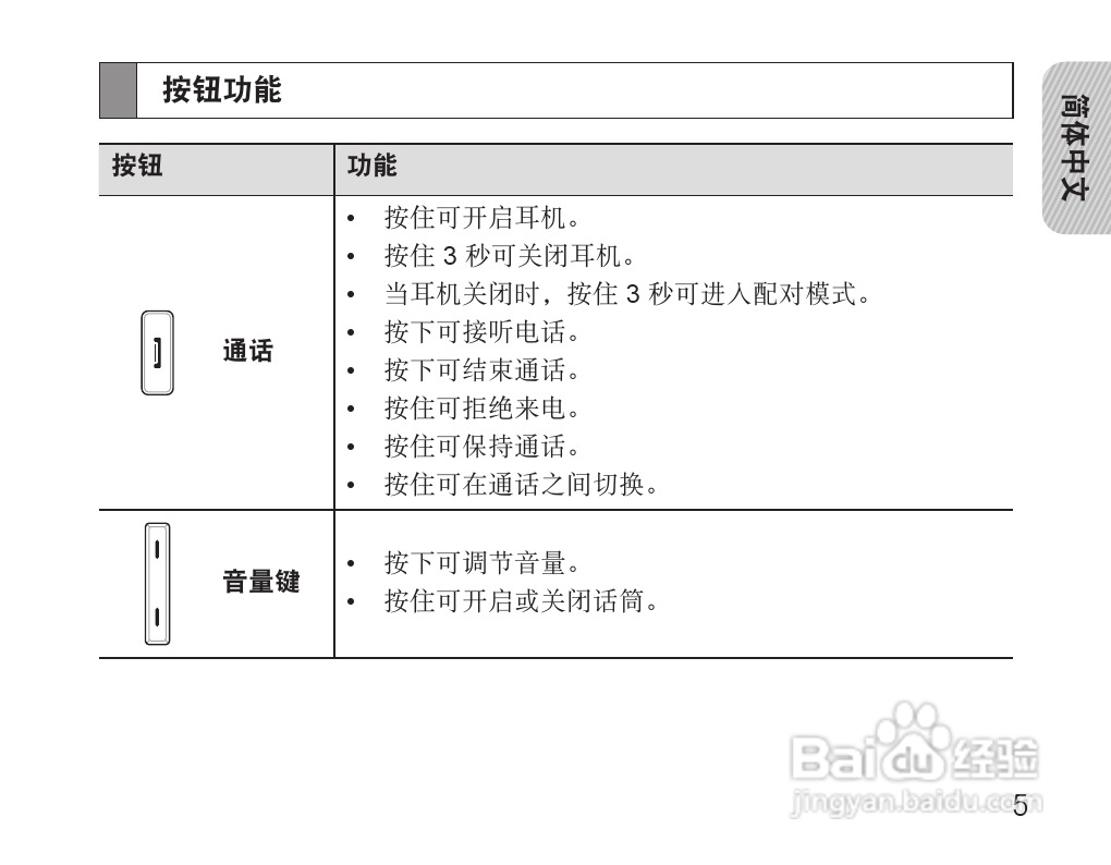 三星HM5000蓝牙耳机使用说明书:[1]