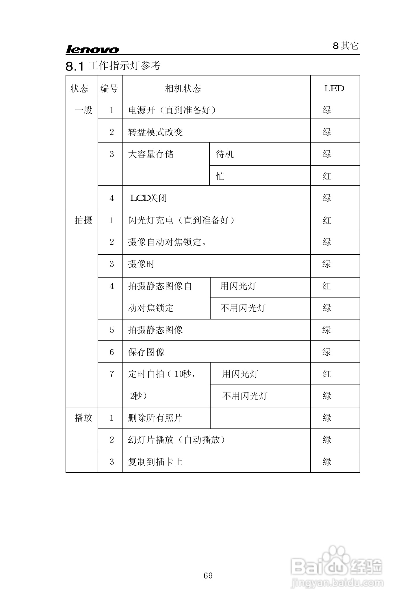 lenovo联想数码相机V30说明书:[7]