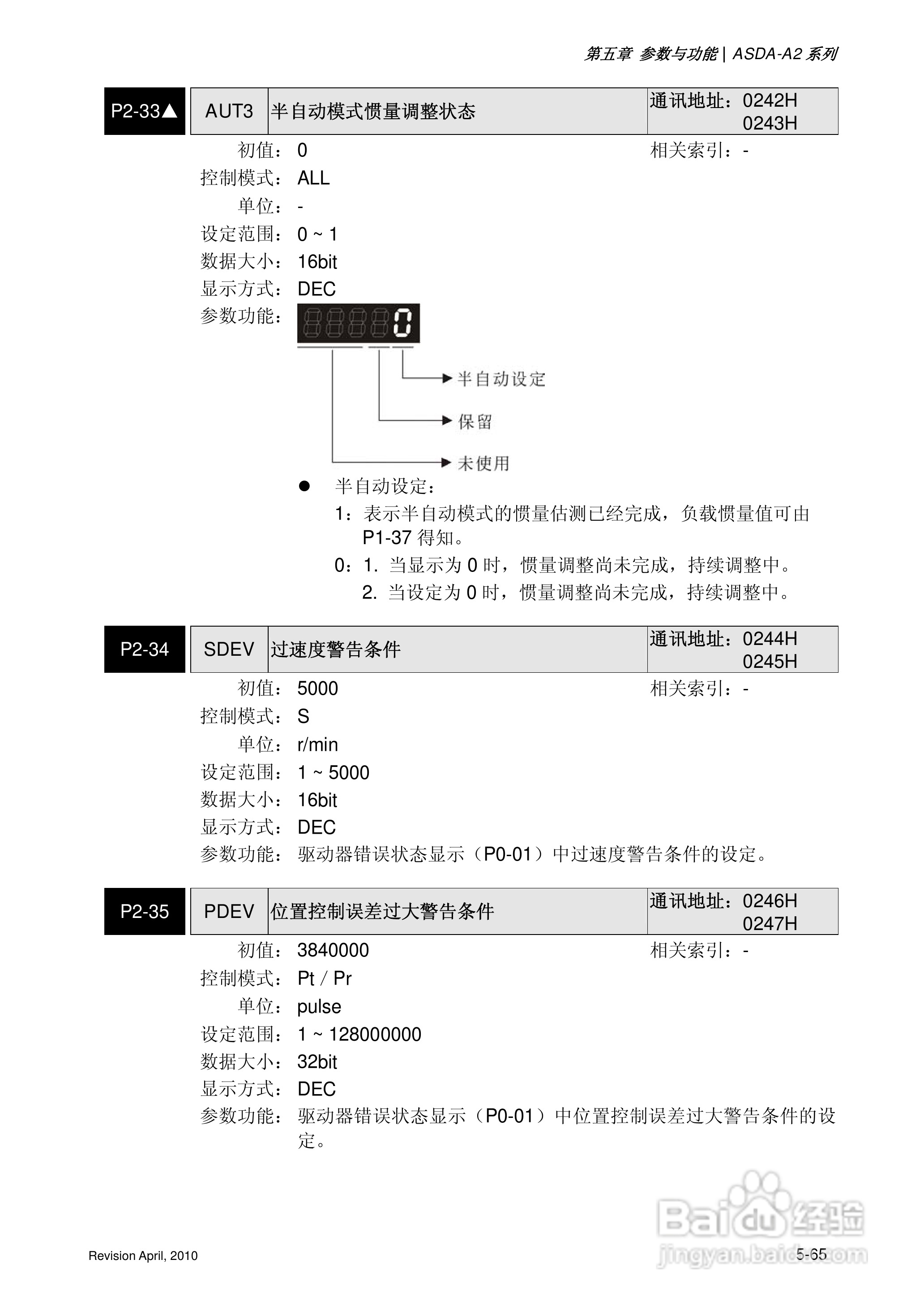 AELTA ASD-A2系列高机能通讯型伺服器使用手册:[20]