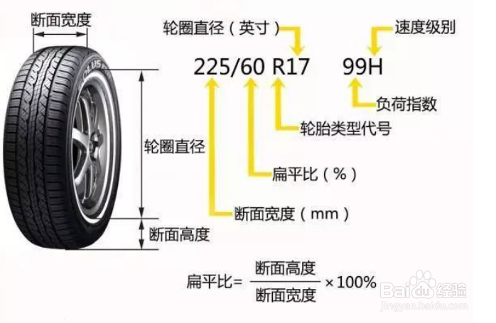 在汽配城如何选到正品轮胎