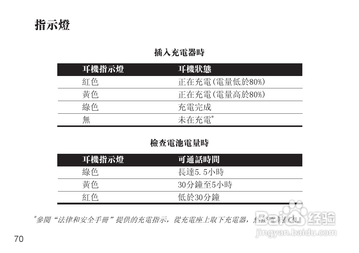 摩托罗拉H690蓝牙耳机使用说明书:[8]