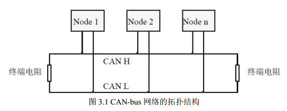 蓝牙转CAN模块,广成CANBlue设备使用说明