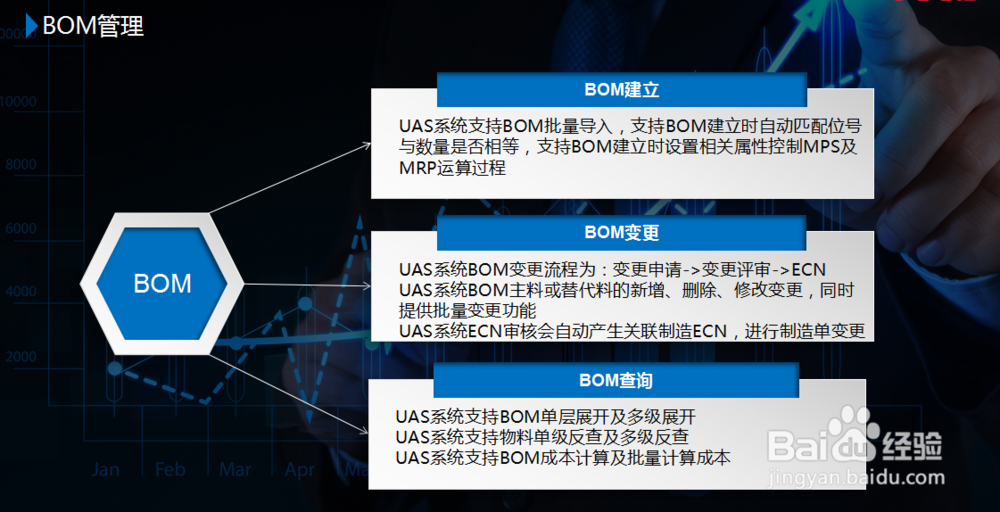 UAS系统供应链管理软件