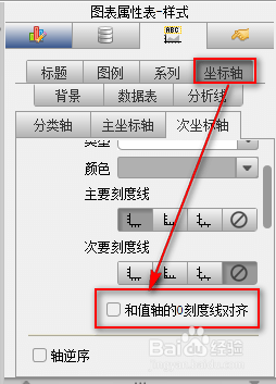 图形报表中如何解决组合图中0刻度显示问题
