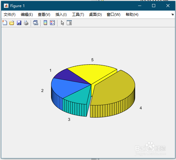 【MATLAB】绘图技巧(13)——饼形图pie