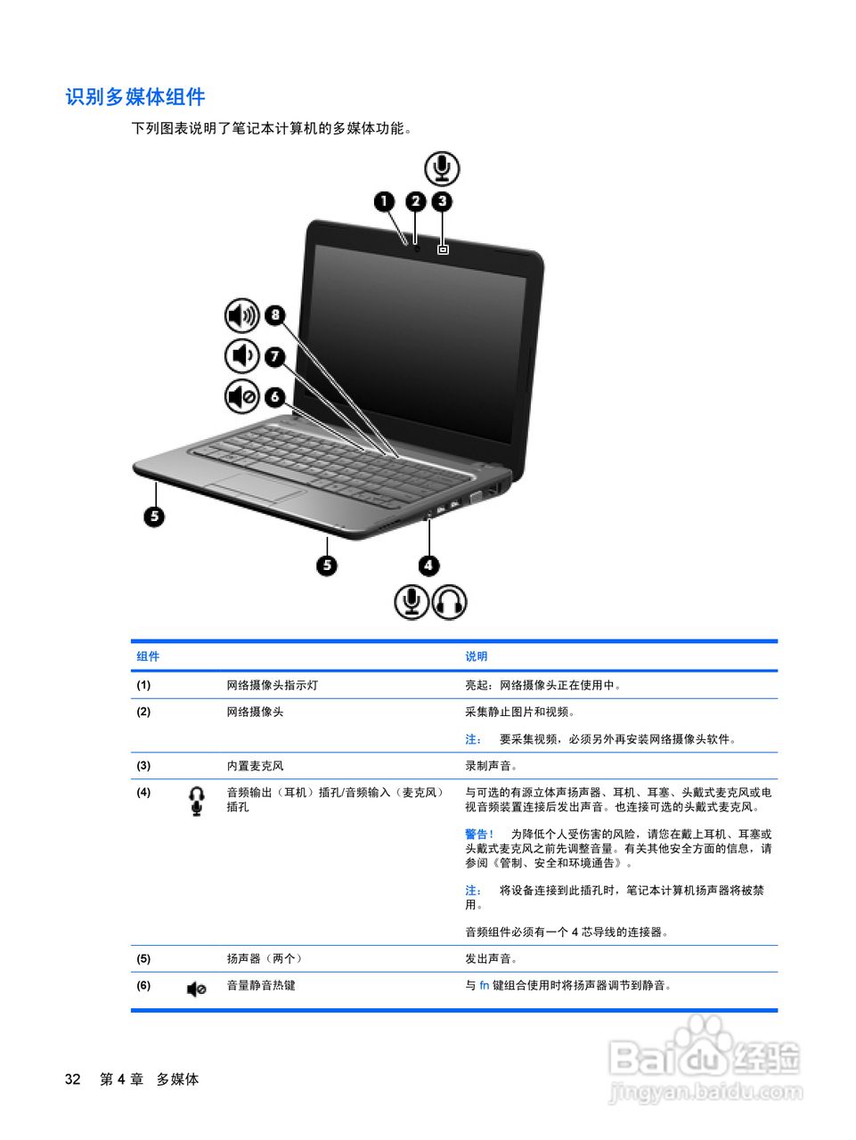 惠普HP Pavilion dm1-1122tu笔记本电脑说明书:[5]-百度经验