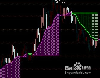 股票压力线和支撑线有什么关系