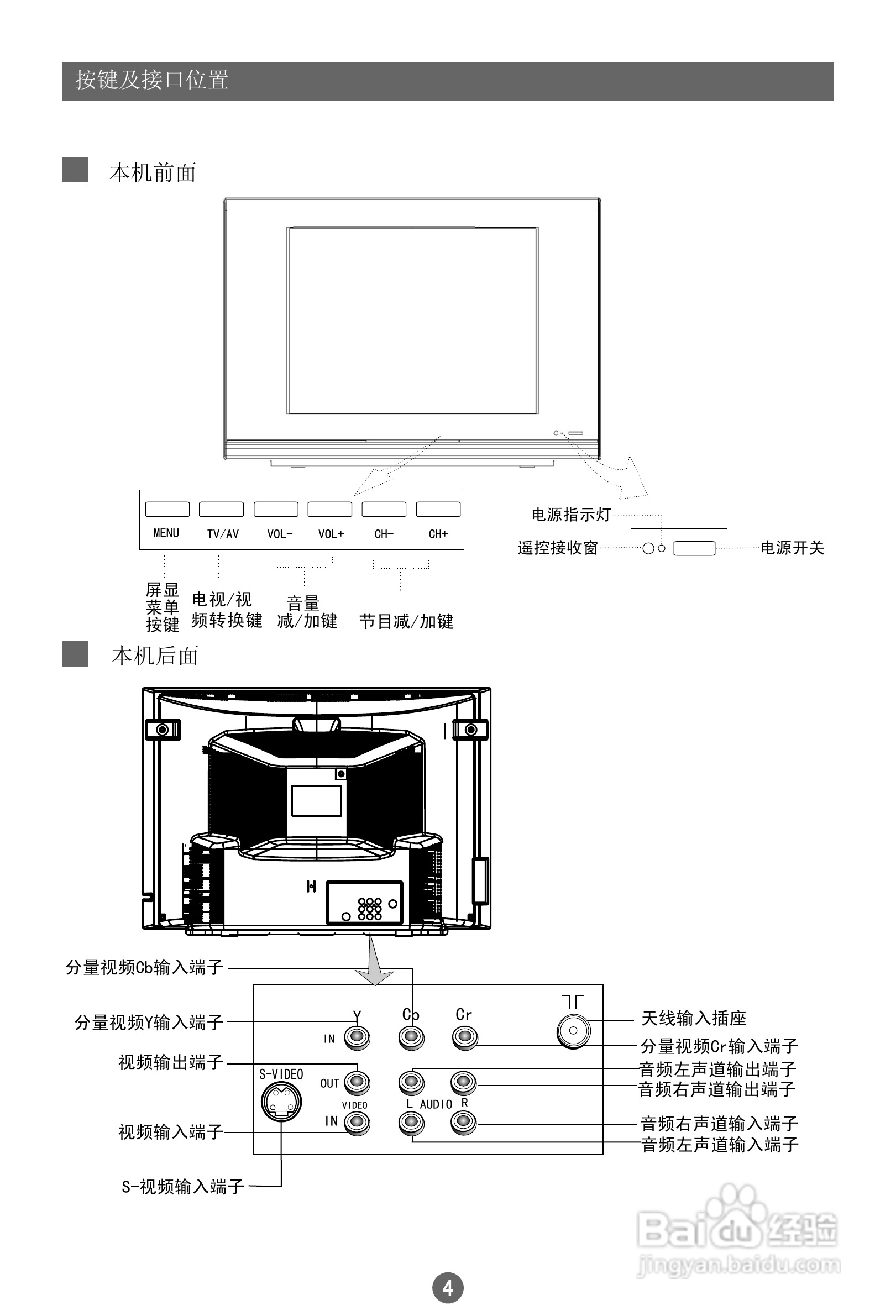 海尔21FB1彩电使用说明书:[1]