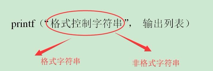 printf语句怎样使用