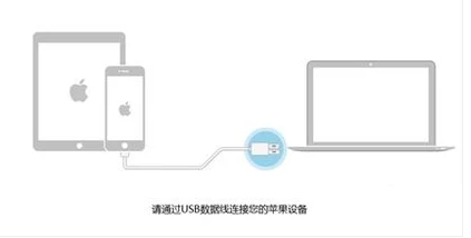 iphone6照片怎么样导入电脑