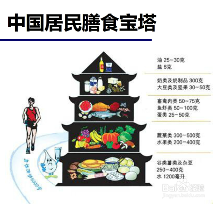 如何避开生活中的减肥陷阱