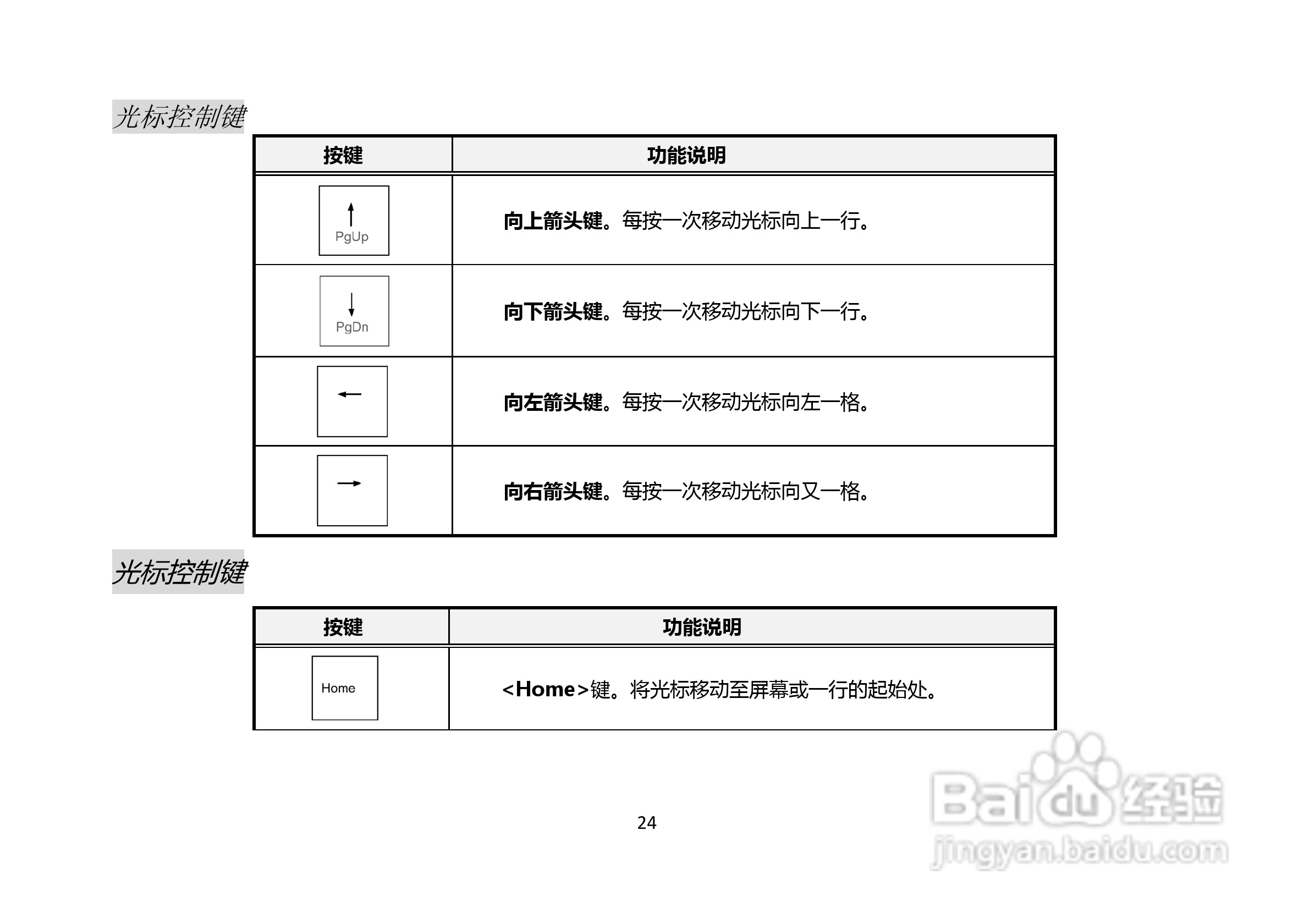 长城笔记本电脑A86M型说明书:[3]