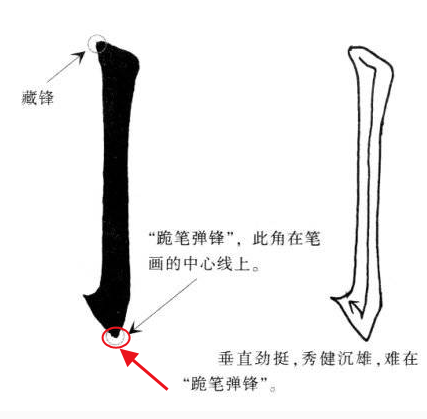 欧体竖勾写法