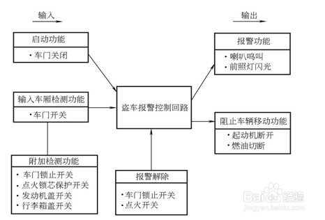 太阳膜、防盗器和语音报警 详解汽车防护