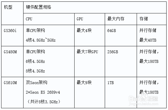 目前深度学习工作站/服务器硬件配置误区