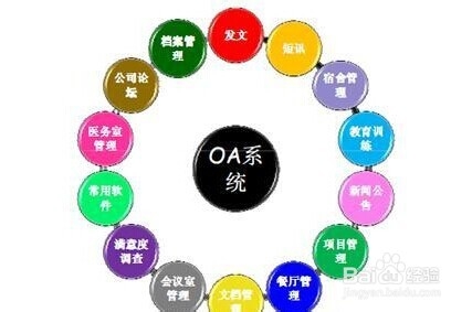 北京人力资源管理系统推荐