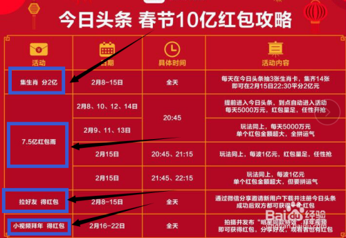 今日头条红包雨10个亿，集齐14生肖卡平分2亿