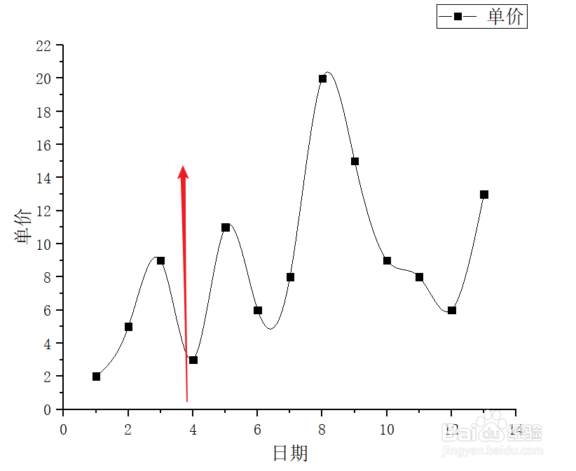 Origin如何绘修改样条图的符号