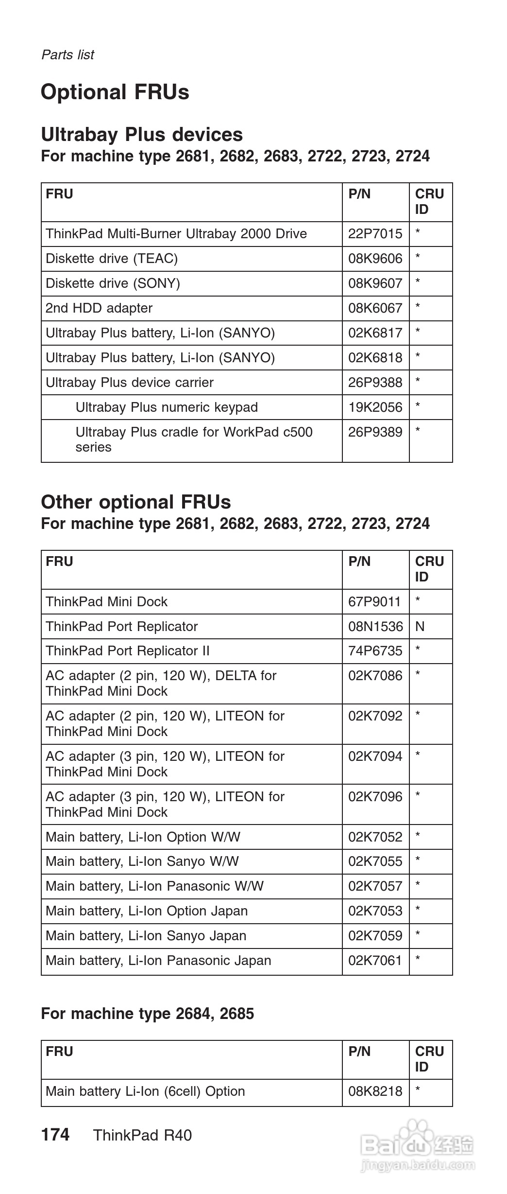 IBM(lenovo) ThinkPad R40E系列笔记本电脑使用说明书:[18]