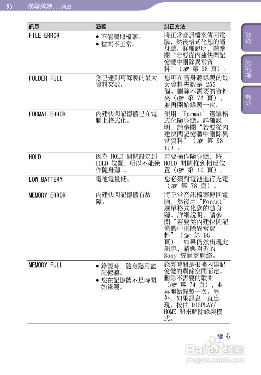 SONY索尼NW-S705F数码影音使用说明书:[10]