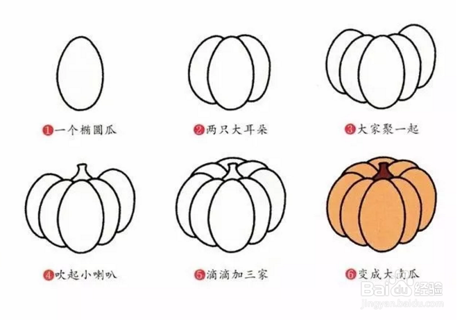 100种蔬菜的简笔画