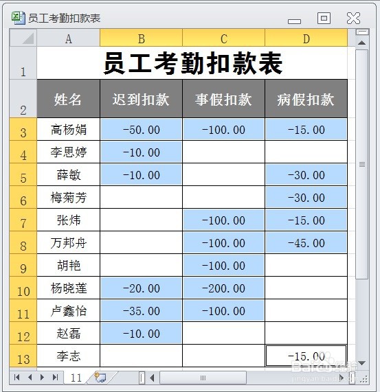 EXCEL在员工考勤扣款表中输入大量负数