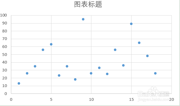 Excel中散点图变折线图的方法