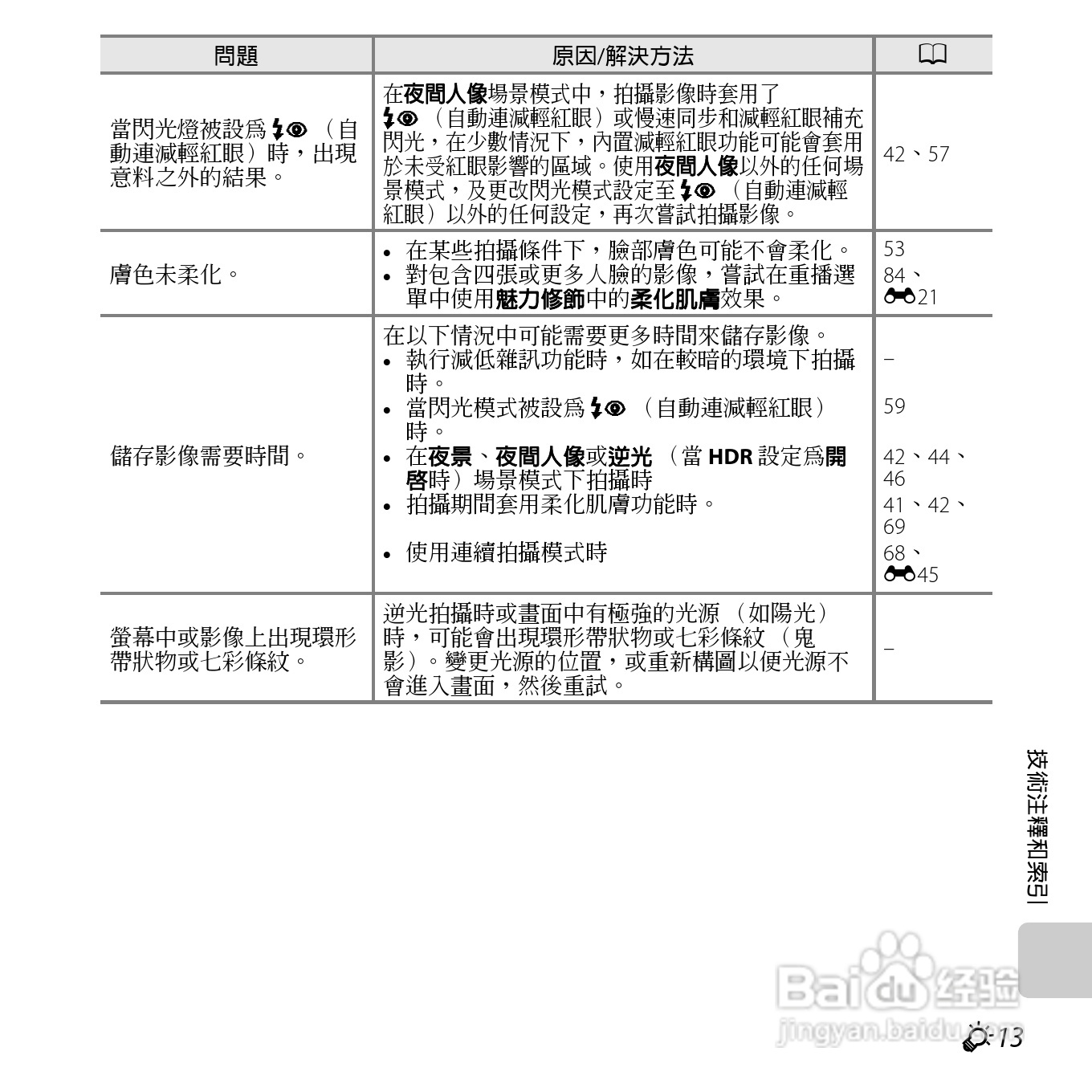 尼康COOLPIX S6500数码相机说明书:[27]