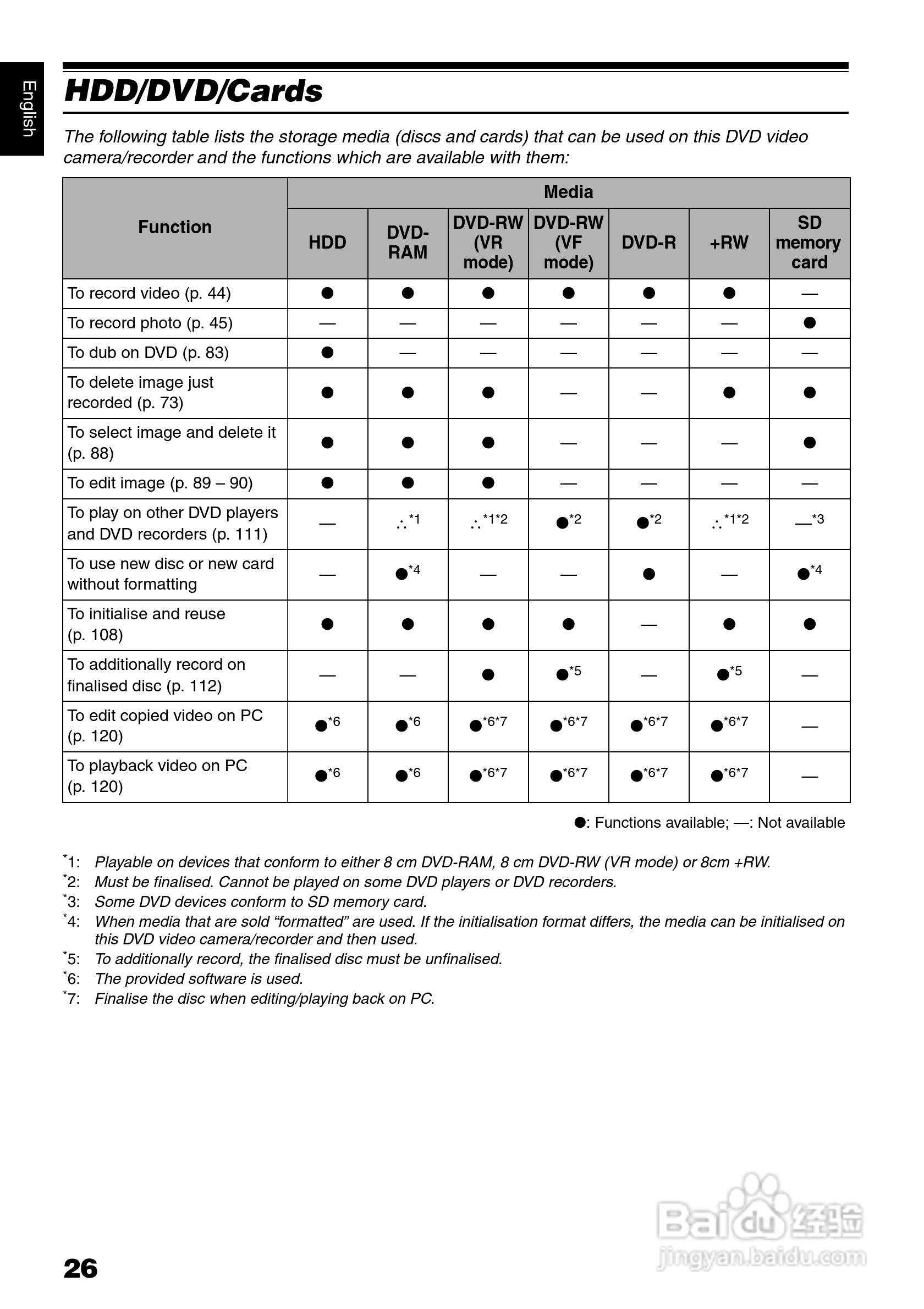 日立DZ-HS501E数码摄像机说明书:[3]