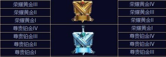 王者荣耀赛季段位继承机制是怎么样的？