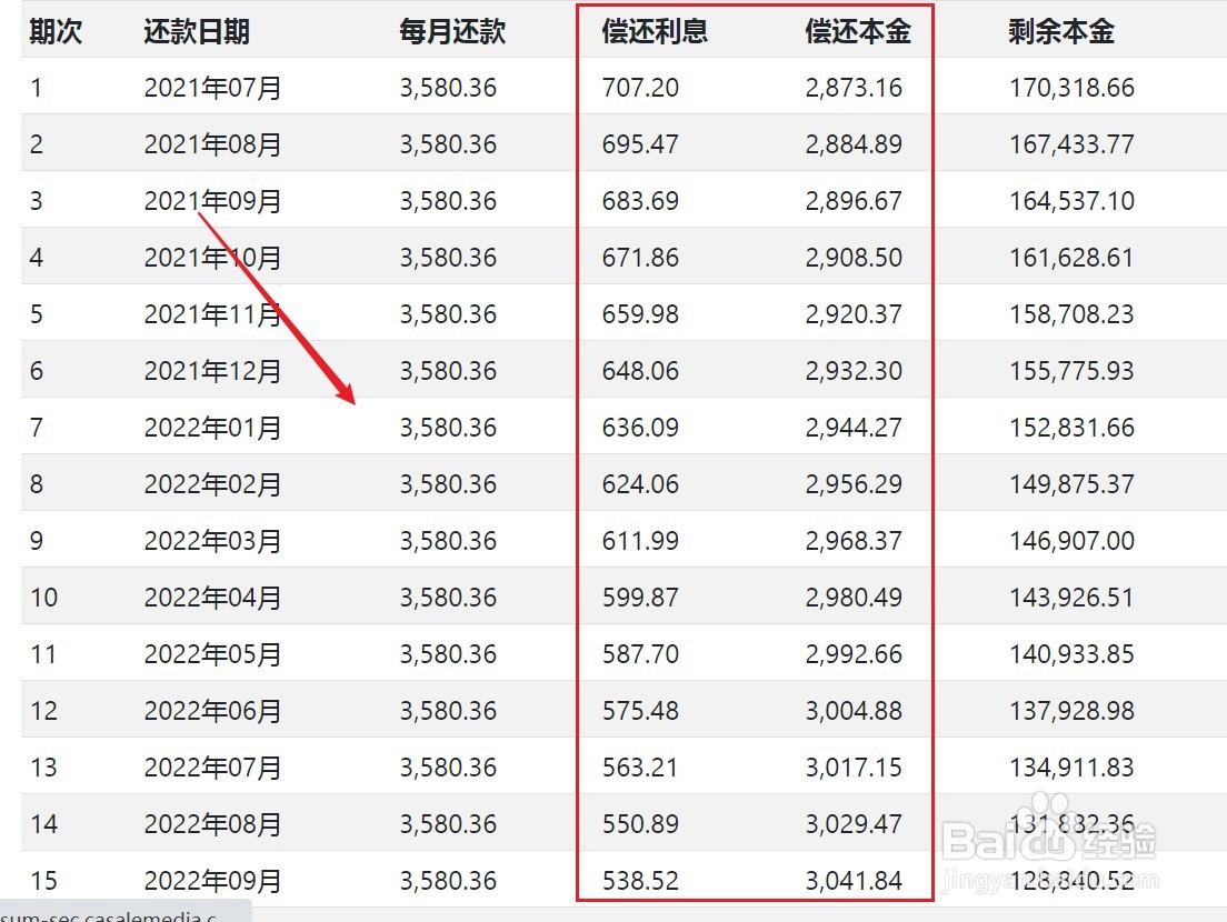 贷款30万提前还10万怎么算