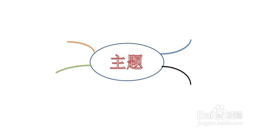 如何绘制思维导图最有效果