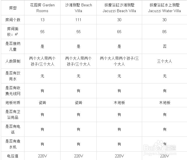 马尔代夫维拉蔓岛自由行攻略