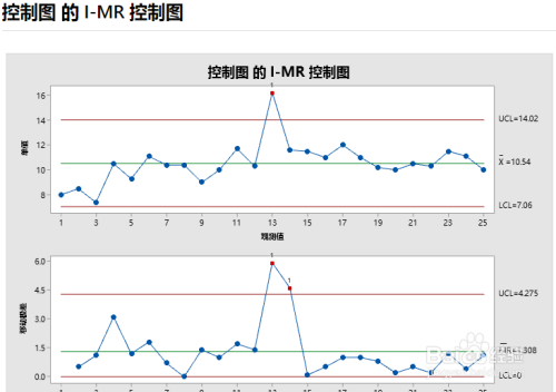 【minitab技巧】怎么使用minitab做控制图?